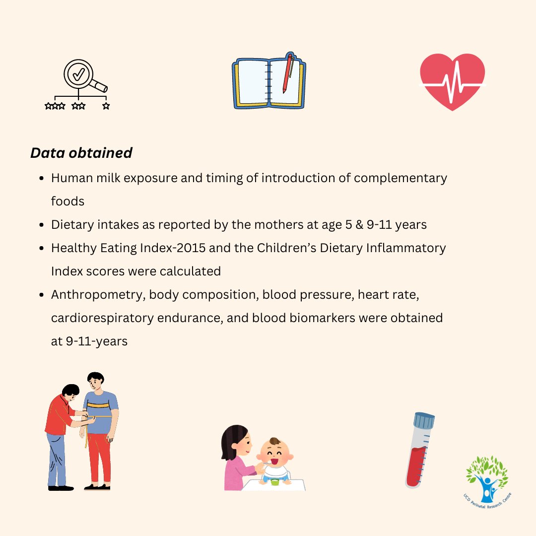 UCDPerinatal's tweet photo. Celebrating World Breastfeeding Week with a new publication showing exposure to human milk in early life is associated with lower preteen adiposity, irrespective of duration, findings from #ROLOStudy #WBW2024
@ProfMcAuliffe @_TheNMH @UCDMedicine @UCD_Research @sophie_callanan https://t.co/QoqFt3K9tl