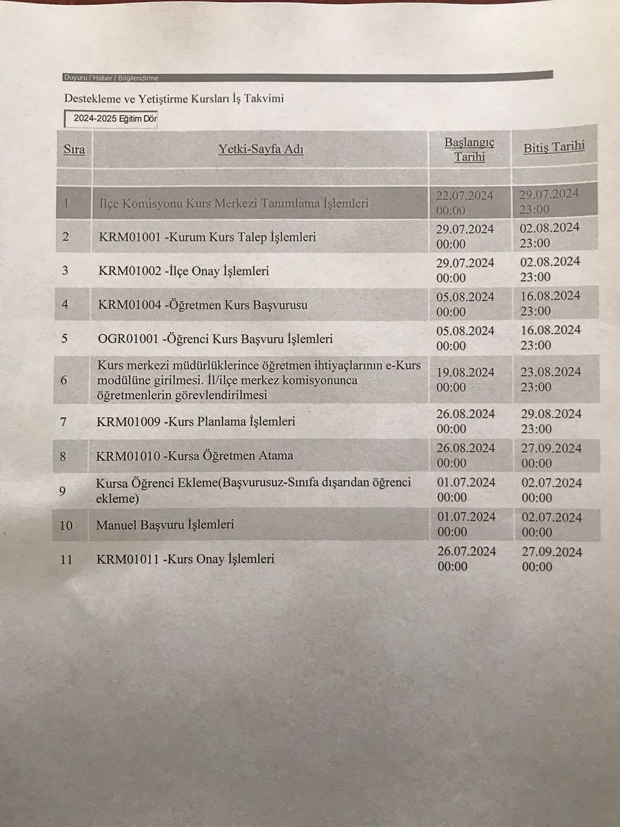 2024-2025 ögretim yılı 8. sınif öğrencilerimize Destekleme ve Yetistirme Kurslari (DYK) açılacaktir. Kurs başvuruları 05.08.2024 16.08.2024 tarihleri arasinda e-kurs.meb.gov.tr adresinden yapılacaktır.