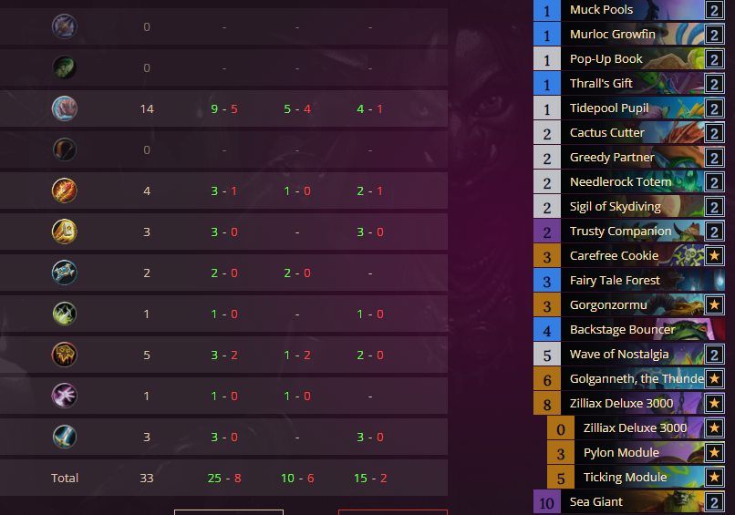 koniuu_HS's tweet photo. Rank 1 with this shaman shit from @DeadDrawHS   76%wr idk I was winning vs everything 
AAECAZnDAwbl5AWN9QXHpAakpwa6zgal0wYMotQEkIMGs40Gw48GnJ4GqKcG66kGnLgGwr4G1sAG0dAGluYGAAED87MGx6QG9rMGx6QG6N4Gx6QGAAA= https://t.co/NdUXyfRzxd