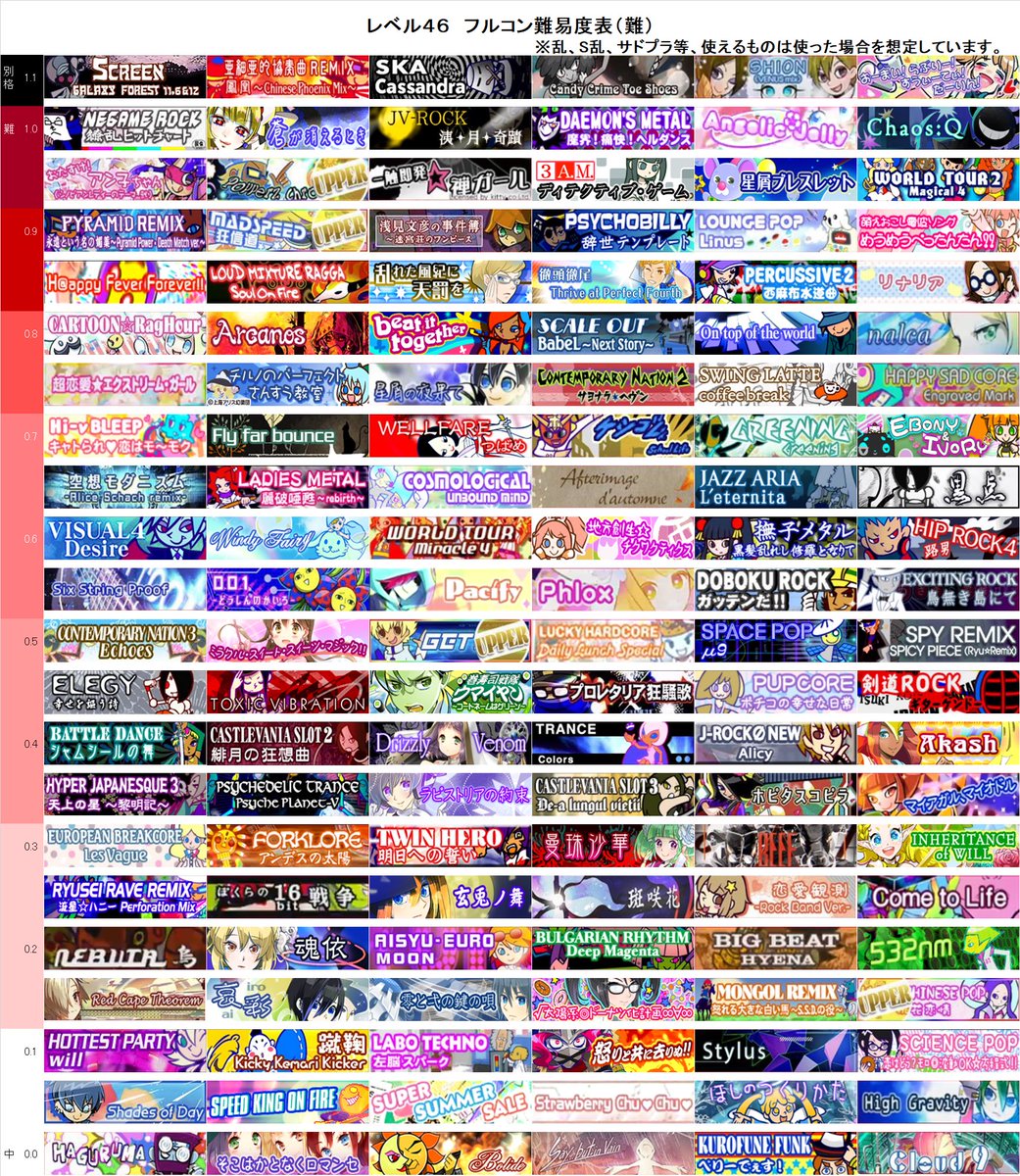 数年ぶりに46フルコン難易度表を更新致しました！ 相変わらず