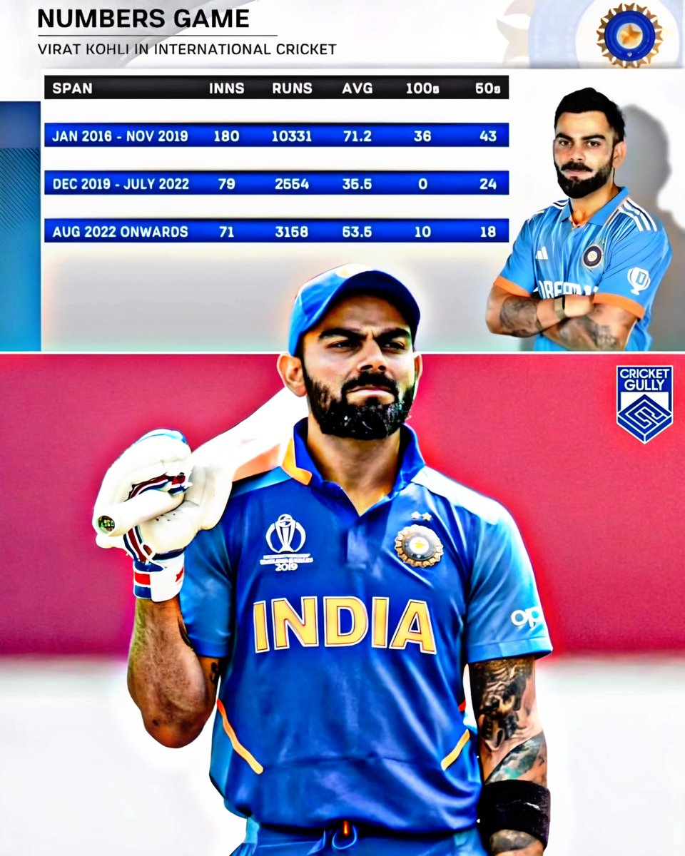 KKUPDATES_'s tweet photo. Virat Kohli in 2016-2019 🥵🔥

 Pic credit @thecricketgully @SonySportsNetwk 

#ViratKohli𓃵 

KL Rahul

1st ODI https://t.co/6243ebNlQh