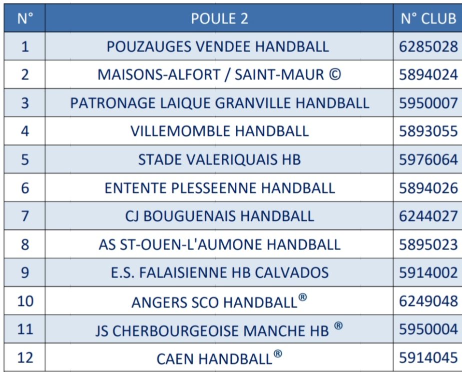 Voici la composition de la poule de Nationale 2 du Stade Valeriquais
