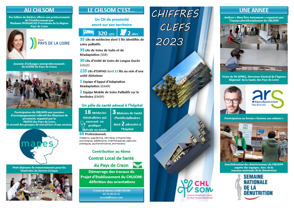 CHL_SOM's tweet photo. Les chiffres clefs de l'activité 2023 du Centre Hospitalier Local Du Sud Ouest Mayennais - CHLSOM https://t.co/bh6qS55gma