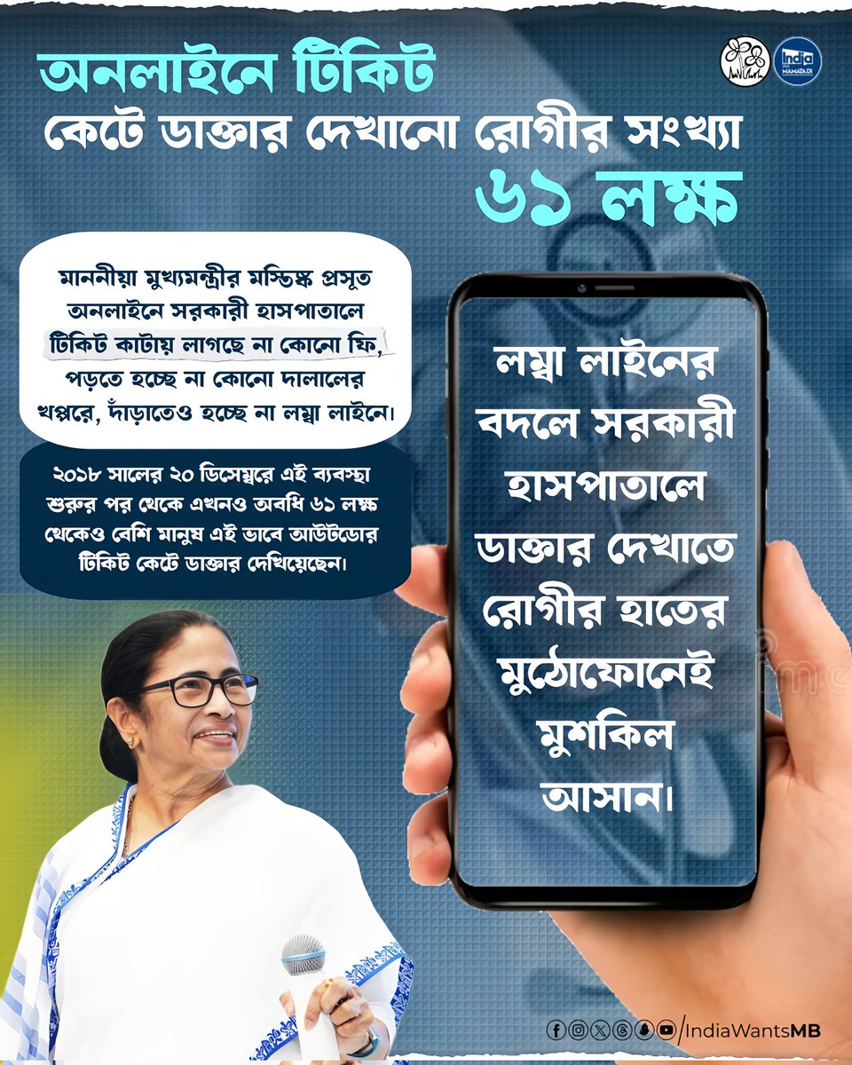 IndiaWantsMB's tweet photo. REvolutionizing Healthcare Access!

61 lakh patients empowered to book online tickets & consult doctors seamlessly in WB govt hospitals. No queues, no brokers, no fees!

Hon'ble CM @MamataOfficial's vision has made healthcare accessible & convenient for all since Dec 20, 2018.

Kudos to her leadership! 

#IndiaWantsMamataDi