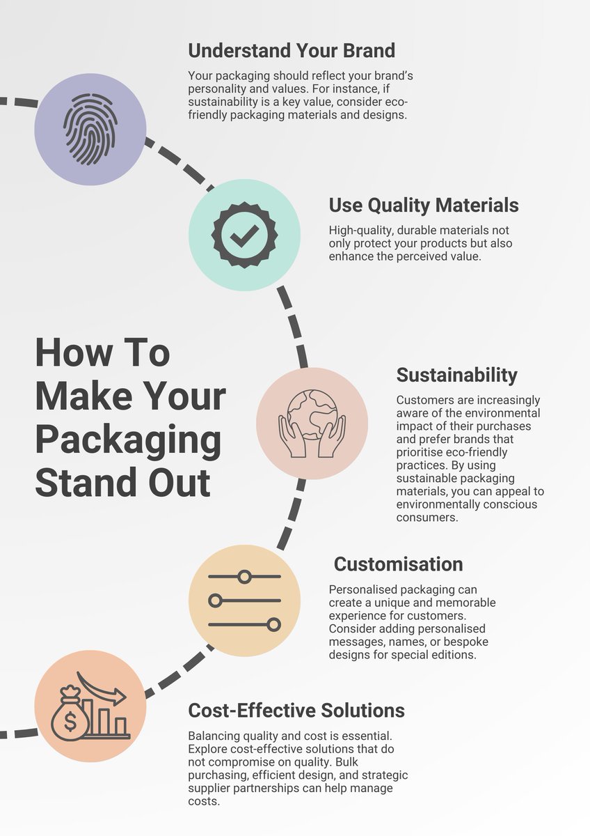 ei_Packaging's tweet image. 🎨📦 Want your product to catch everyone's eye? Check out our infographic on "How To Make Packaging Stand Out"! ✨📊

#packaging #ukpackaging #packagingtips

🖼️👇