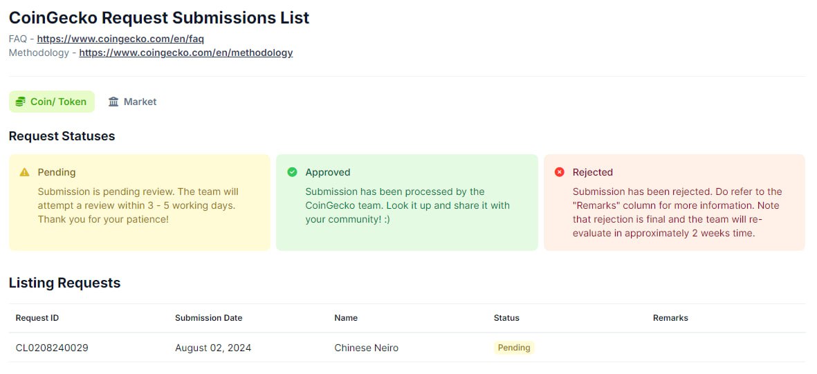 chineseneiroETH's tweet photo. We already submit on @coingecko 

ID : CL0208240029

Let's PUMP This $NEINEI https://t.co/wl1GwANqPd