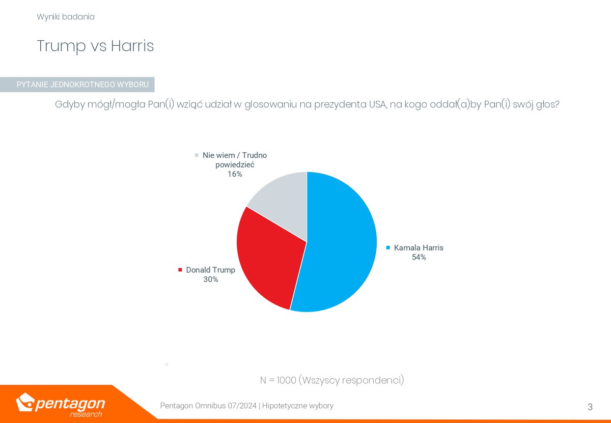 Pentagon Research tweet media