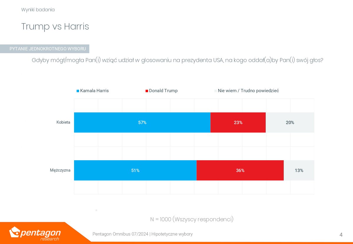 Pentagon Research tweet media