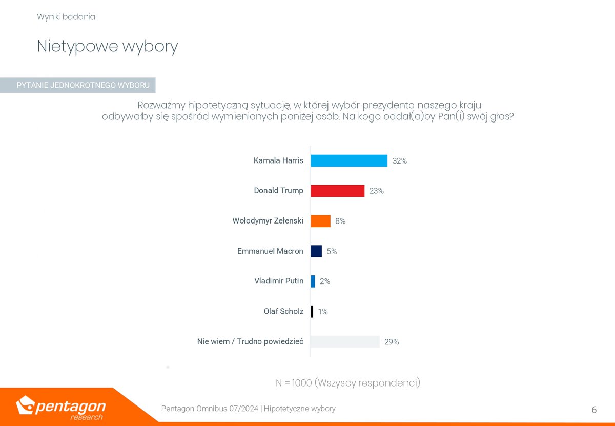 Pentagon Research tweet media