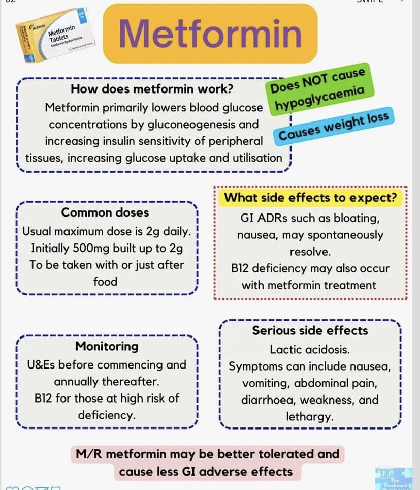 Ph_LamaAlghamdi's tweet photo. Metformin 💊 https://t.co/2Ta7WLdXoJ