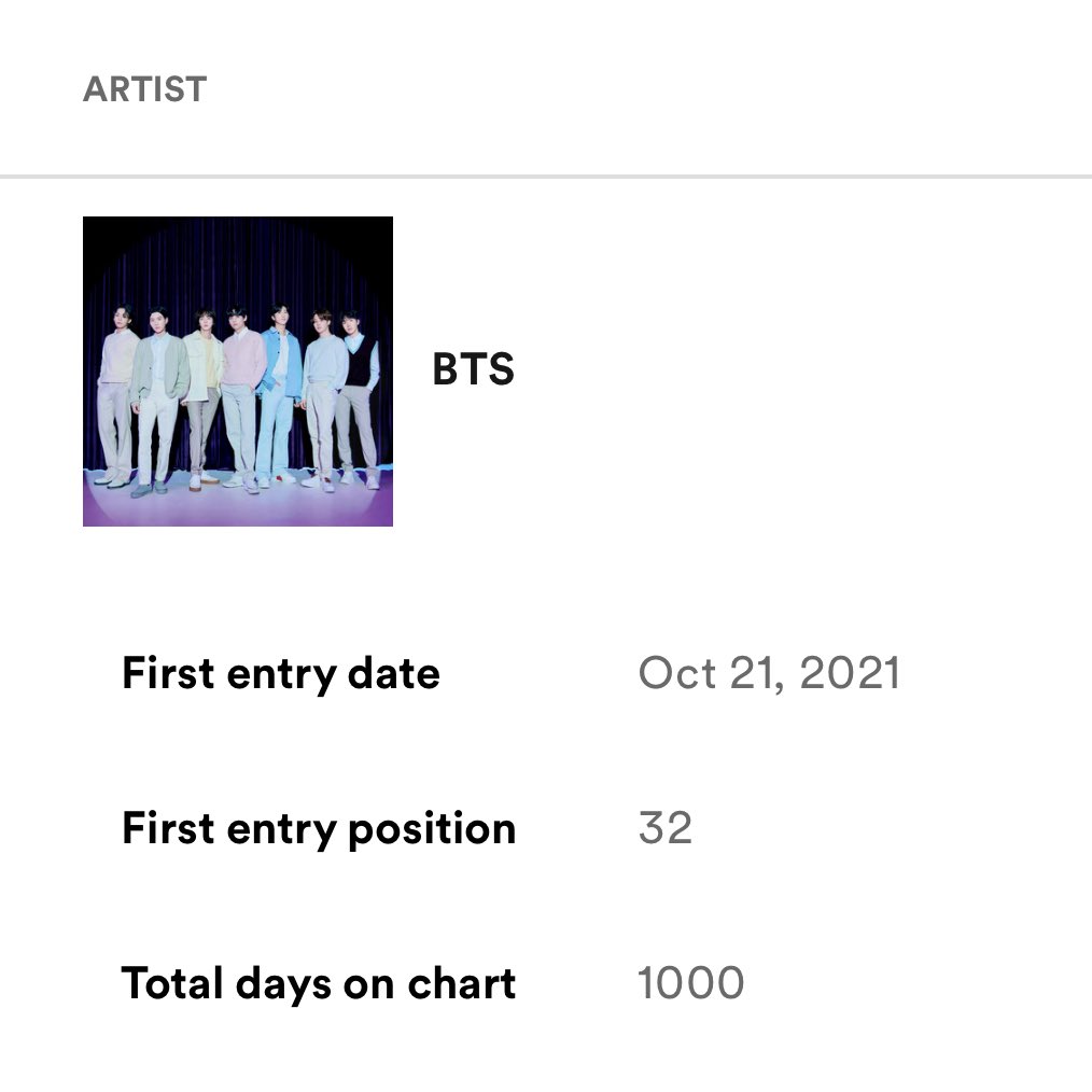 RT AND REPLY

CONGRATULATIONS BTS
#BTS1000DaysReign