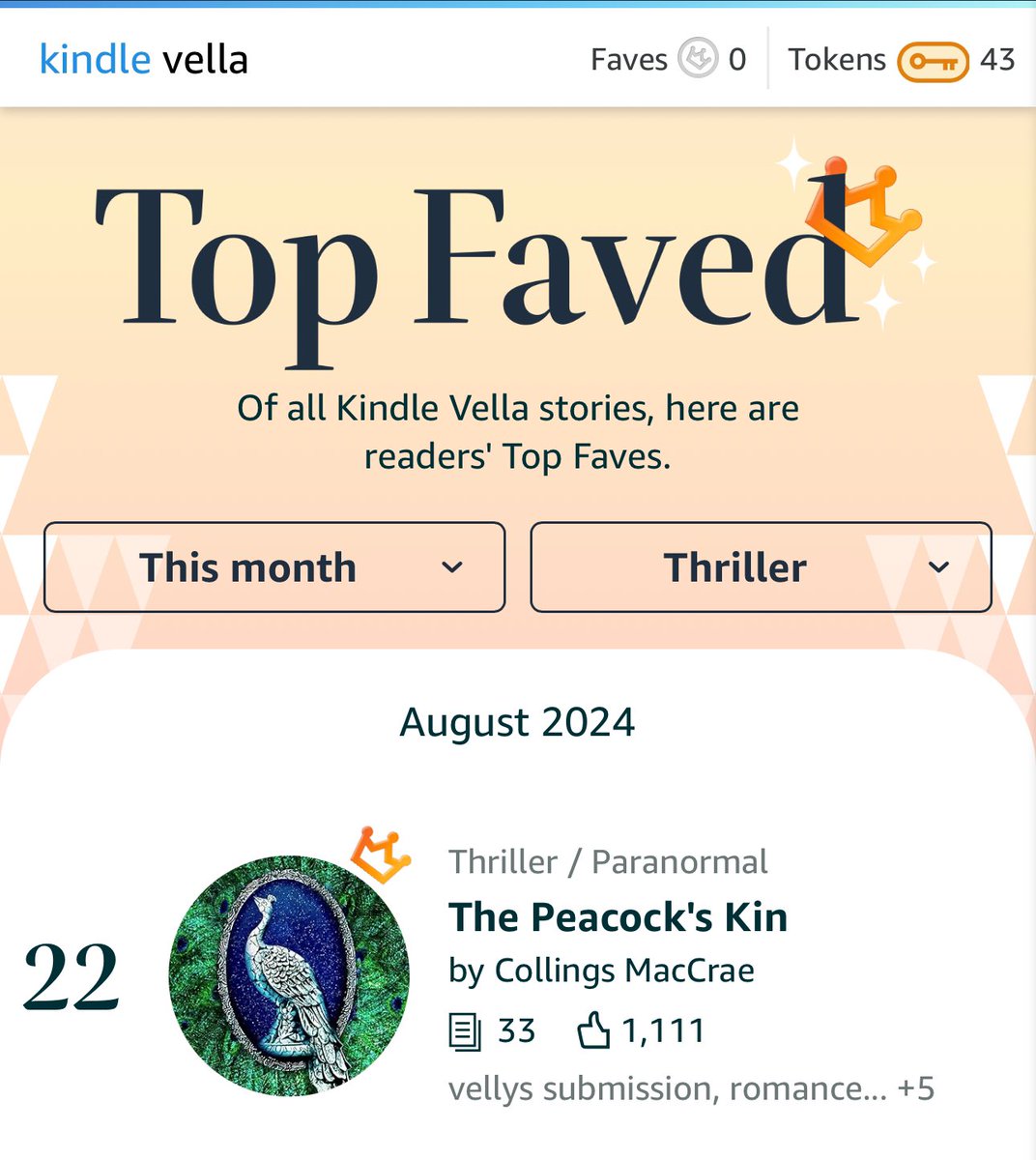 CollingsMaccrae's tweet photo. The Peacock’s Kin is #22 Overall Top Favorite! #1 in #Thriller #3 in  #paranormalsuspense , #1 #StrongFemaleProtagonist #3 #Fantasy — First 10 episodes are free to try. #5amwritersclub #readersoftwitter #readerscommunity 

https://t.co/SbTY2wmNsh https://t.co/v8me4nOEhs