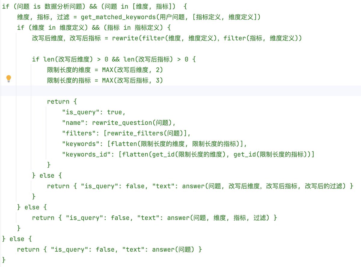 AgileQuery's tweet photo. 通过伪代码作为提示词，效果非常棒，大家可以参考： https://t.co/8m1szM35AC