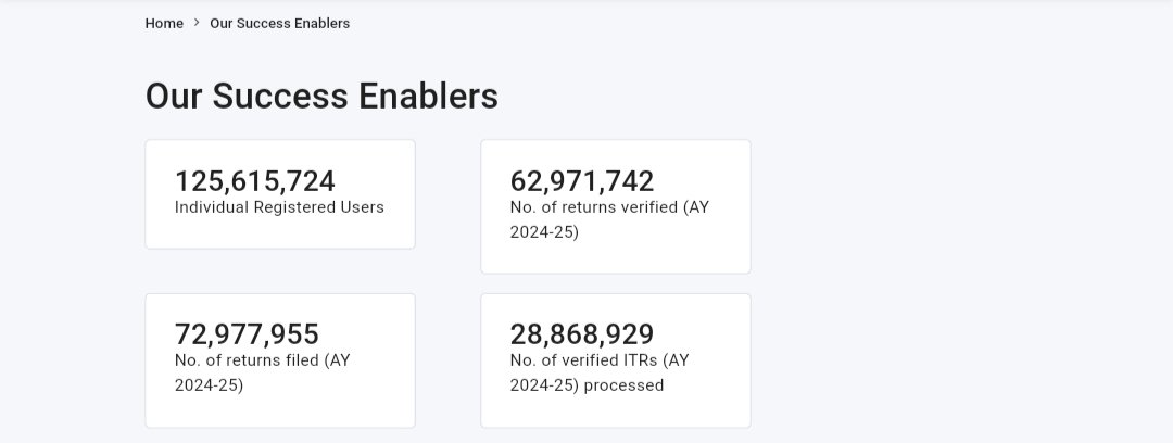 NeeleshTax's tweet image. 7,29,77,955 ITRs have been filed till date 

#FileNow #ITRDueDate #ITR #incometaxwebsite #IncomeTaxReturns #incometaxfiling #IncomeTaxSiteIssues #Incometax_site_not_working #incometaxindia