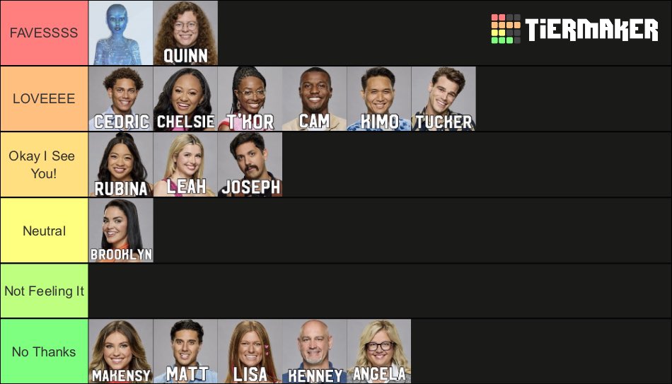 AzureBB_'s tweet image. Episode 8 rankings! #bb26

** I rank on personality/game and who I genuinely like. Just because I like/hate someone doesn’t mean i want them to stay/leave. I like good tv/feeds.