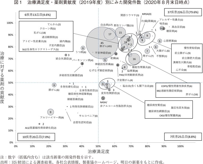 MR37180355's tweet photo. 若手MRで仕事がつまらないと感じている方は、治療満足度が低く薬剤貢献度の高い製品を扱うと良いかもしれないよ。
製品の売上規模がほどほどでも少人数部隊の方が居心地良くて好きです。
数字は追われますのでそこは割り切りましょう。

https://t.co/PmWVKWF4WK https://t.co/ILqc5J7FHi