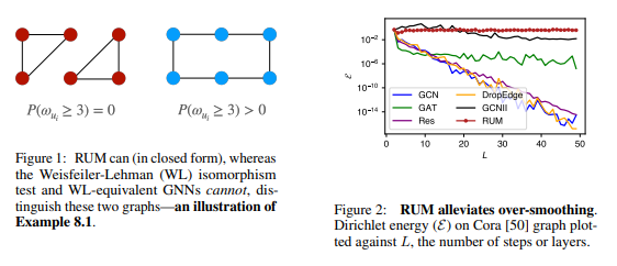 Bruno Neri (@neribr) on Twitter photo "Non-convolutional Graph Neural Networks" by <a href="/YuanqingWang/">Yuanqing Wang</a> , and <a href="/kchonyc/">Kyunghyun Cho</a>
Paper: arxiv.org/abs/2408.00165
#graphneuralnetworks "Non-convolutional Graph Neural Networks" by <a href="/YuanqingWang/">Yuanqing Wang</a> , and <a href="/kchonyc/">Kyunghyun Cho</a>
Paper: arxiv.org/abs/2408.00165
#graphneuralnetworks