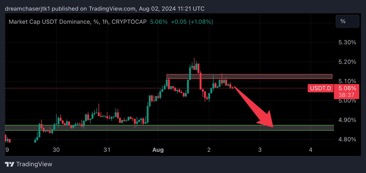 BIGGEST DC tweet media