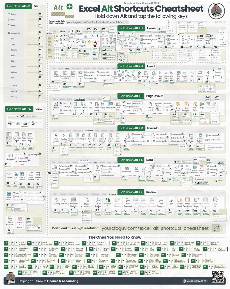 LearningHubX's tweet photo. Excel Alt Shortcuts Cheat sheet https://t.co/tPXmVNJuTs
