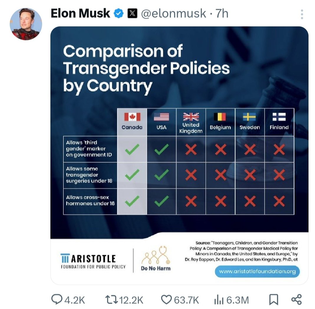 madhu_rr's tweet photo. So, what's @elonmusk's agenda amidst the Olympics boxing saga? https://t.co/a0aBwpqq5v
