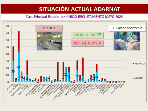 AdarnatTrial's tweet photo. ❗️ Situación actual de la Fase Principal del estudio #AdarnatTrial ⚕️ a 02/08/2024:

❗️ Current status of the Main Phase of the #AdarnatTrials study ⚕️ as of 08/02/2024: https://t.co/lw8W3qgfyI