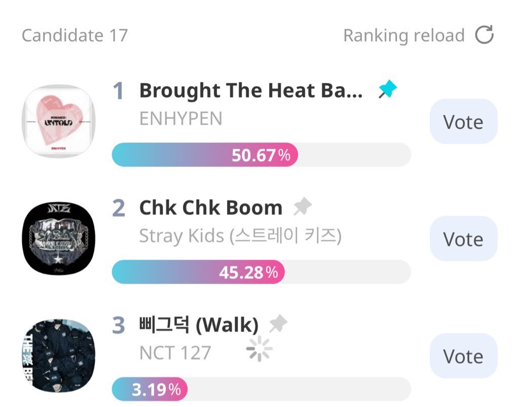 SHIMJAEYOON7's tweet image. เอนจีนมุง ด่วน 🚨🚨 งานใหญ่มาแล้ว Brought The Heat Back ของเอนไฮเพนเปิดพรีโหวตแล้วในรายการ  Show Champion โหวตบนแอป Idol Champ ปิดโหวตวันที่ 5 ส.ค เวลา 13.00 น อันนี้มีสิทธิ์ได้ถ้วยมากอย่าลืมเข้าไปโหวตให้น้องกันด้วยน่า เอาๆไปๆๆ