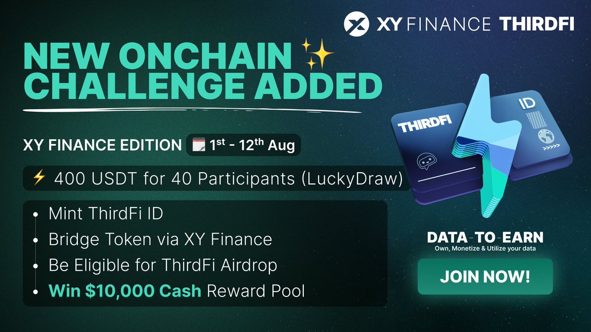 xyfinance's tweet image. #XYFinance x @thirdfiorg #DatatoEarn campaign is LIVE! 🔥

🏆 $10,000 USDT &amp;amp; Data Points for $THI #airdrop
🏆 $400 USDT Lucky Draw
1️⃣  Mint your #ThirdFi ID
2️⃣  #Crosschain swap any amount of any token

Join Now 👇
🔗 blog.xy.finance/thirdfi-campai…
