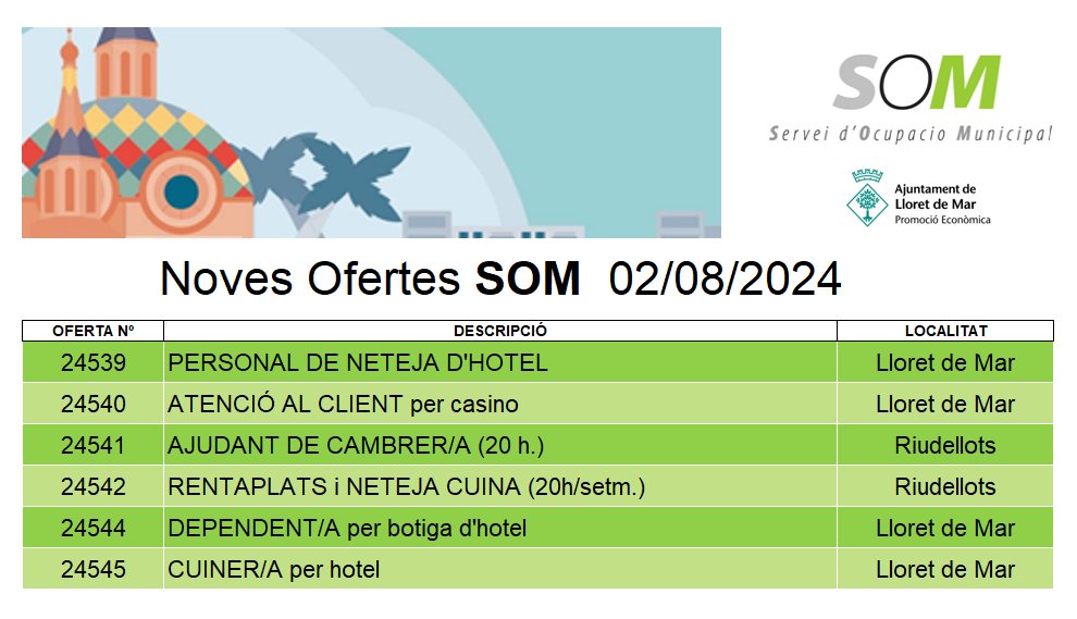 Consulta les ÚLTIMES OFERTES de FEINA del SOM.
Inscriu-te a totes les ofertes a través de la nostra web ‼️✨
👉 somlloret.cat