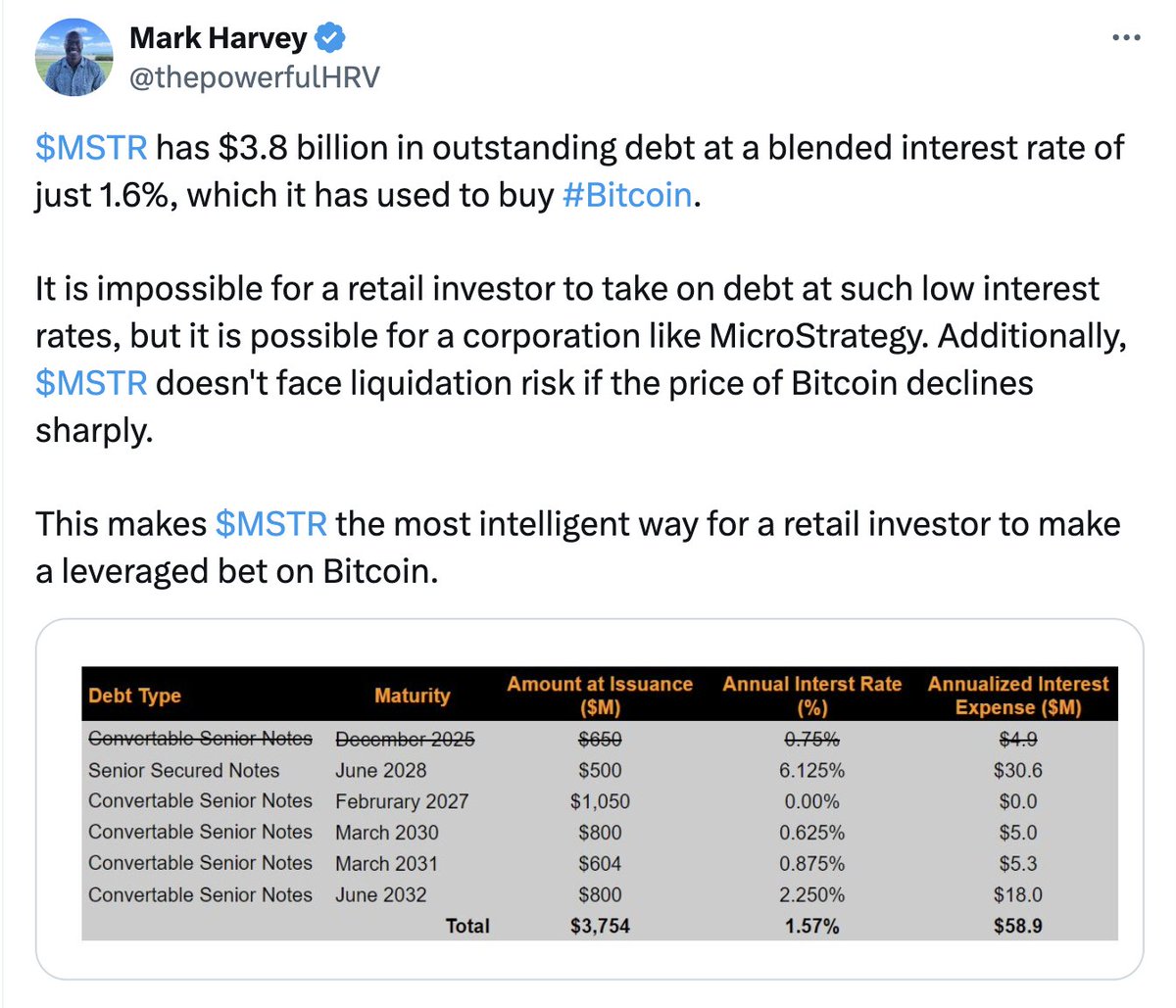 $MSTR has found the way to sell sand to buy water in the Sahara. Long term, $MSTR does better than #Bitcoin with more volatility.