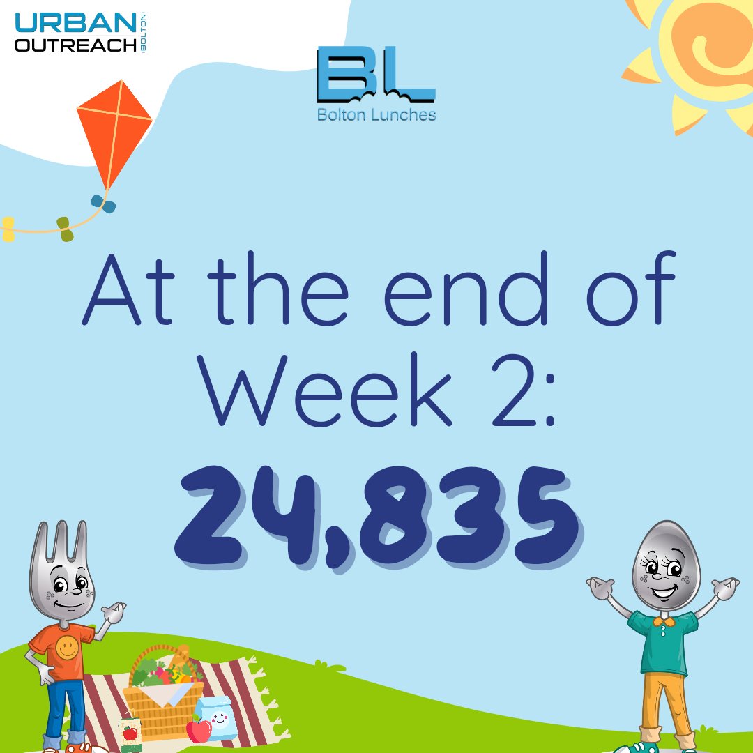 🍏🍎 Bolton Lunches 2024

It's the end of week 2 &amp; we've seen a huge 13,484 lunches go out this week (that's over 2000 up from last week!)

That brings our current total up to 2️⃣4️⃣8️⃣3️⃣5️⃣ lunches.

Thank you to everyone who has got involved. We couldn't do it without you 💙