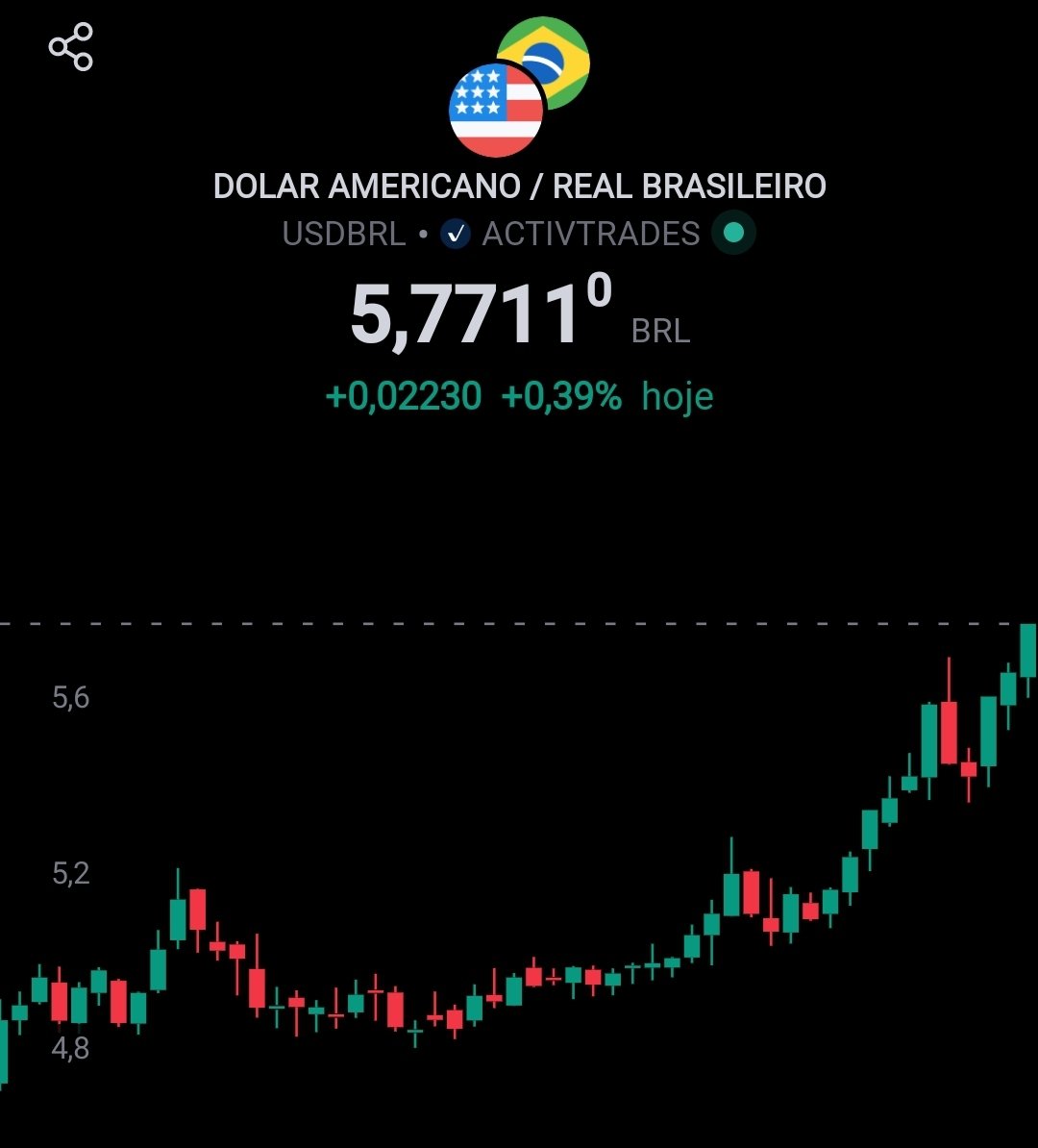 1_alexandre's tweet photo. Vcs estão preparados pra ver o dólar encostar em R$10,00 se o Trump ganhar? https://t.co/dRfOGFnxY7