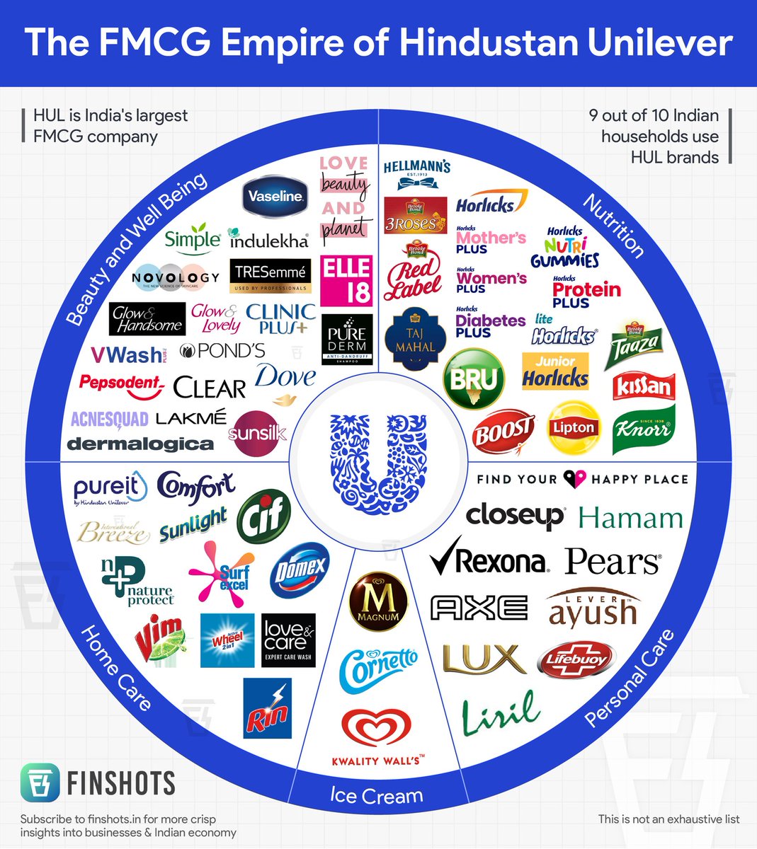 Finshots tweet media