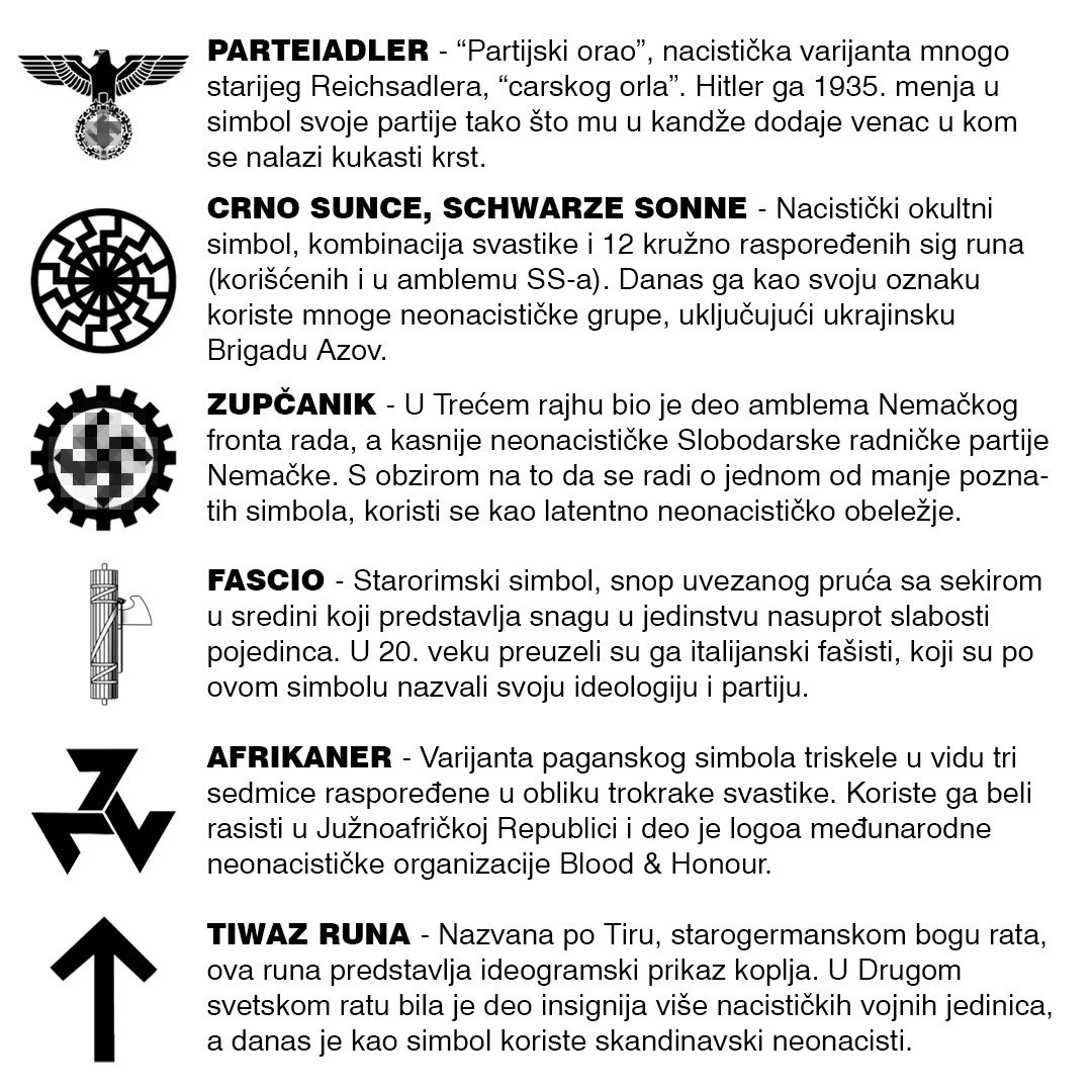 AF23oktobar's tweet photo. PREPOZNAJ SIMBOLE MRŽNJE! / RECOGNIZE THE SYMBOLS OF HATE!

Da bismo se efikasno borili protiv fašizma i desničarskog ekstremizma potrebno je da, između ostalog, umemo da prepoznamo simbole i ikonografiju ovih nasilnih ideologija. https://t.co/KFgi8rMrzd