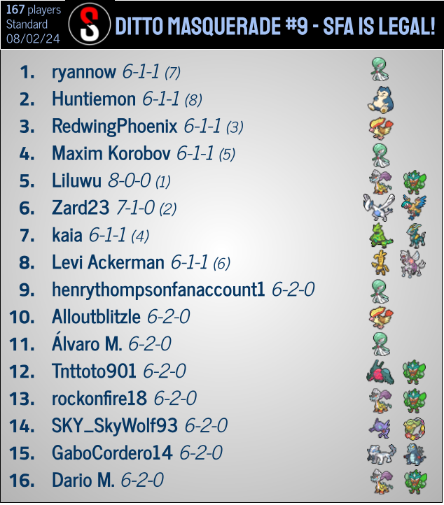 The first big online event to feature Shrouded Fable cards was won by a Gardevoir deck. Only one new card was in the list and it was the new Neutralization Zone Ace-Spec The first big online event to feature Shrouded Fable cards was won by a Gardevoir deck. Only one new card was in the list and it was the new Neutralization Zone Ace-Spec