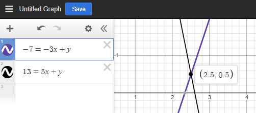 chris_harrow's tweet photo. @letsgetmathing Yes as one of multiple methods; Ss encouraged to follow what method makes most sense to them, even if different from others.  We use systems to find equations for all functions.
After more experience, some turn to @Desmos to efficiently/instantly solve your example. https://t.co/2VjQYZBNLP