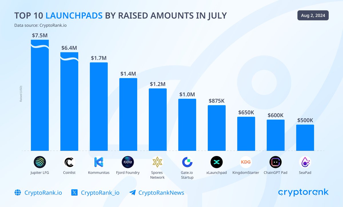 CryptoRank.io tweet media