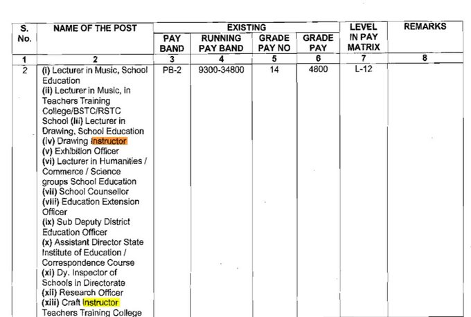 एक हीं शिक्षा विभाग 🧑‍🏫
🎸म्यूजिक इंस्ट्रक्टर -ग्रेड पे 4800 ( बीएड नहीं )
🖼️ड्राइंग इंस्ट्रक्टर -ग्रेड पे 4800 ( बीएड नहीं )
🪡क्राफ्ट इंस्ट्रक्टर -ग्रेड पे 4800 ( बीएड नहीं )
तो फिर 🖥️ कम्प्यूटर इंस्ट्रक्टर को ग्रेड पे 2800 क्यों
पदनाम INSTRUCTOR -  
<a href="/KumariDiya/">Diya Kumari</a> <a href="/BhajanlalBjp/">Bhajanlal Sharma</a>