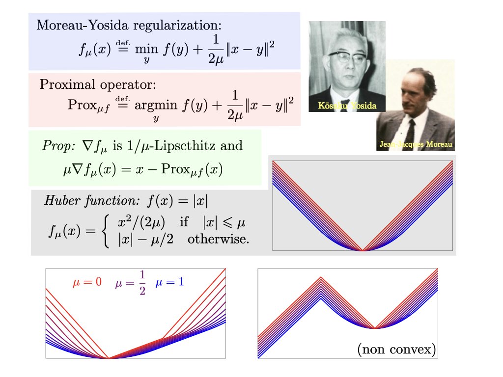 Moreau-Yosida regularization smoothes a function. It is the inf-convolution with a quadratic function. Its gradient is Id - the proximal operator. en.wikipedia.org/wiki/Convex_co…