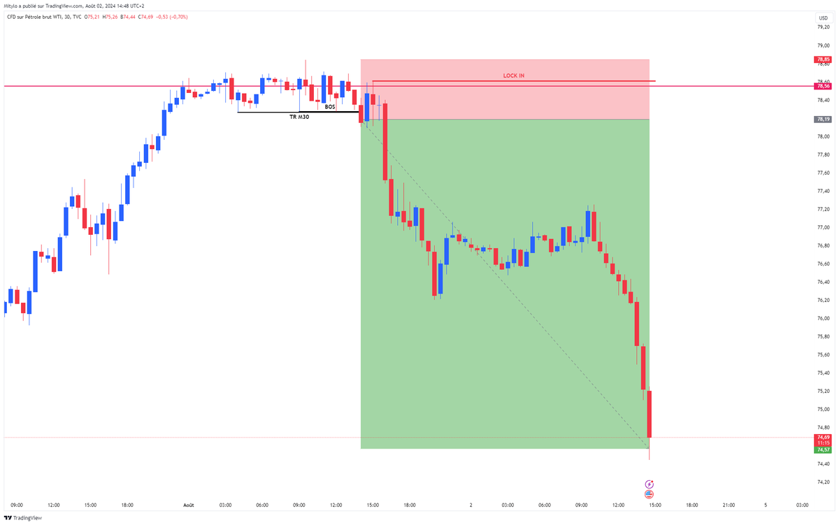 Mitylo_2's tweet photo. $USOIL +5.48R https://t.co/plSDQcN4cZ