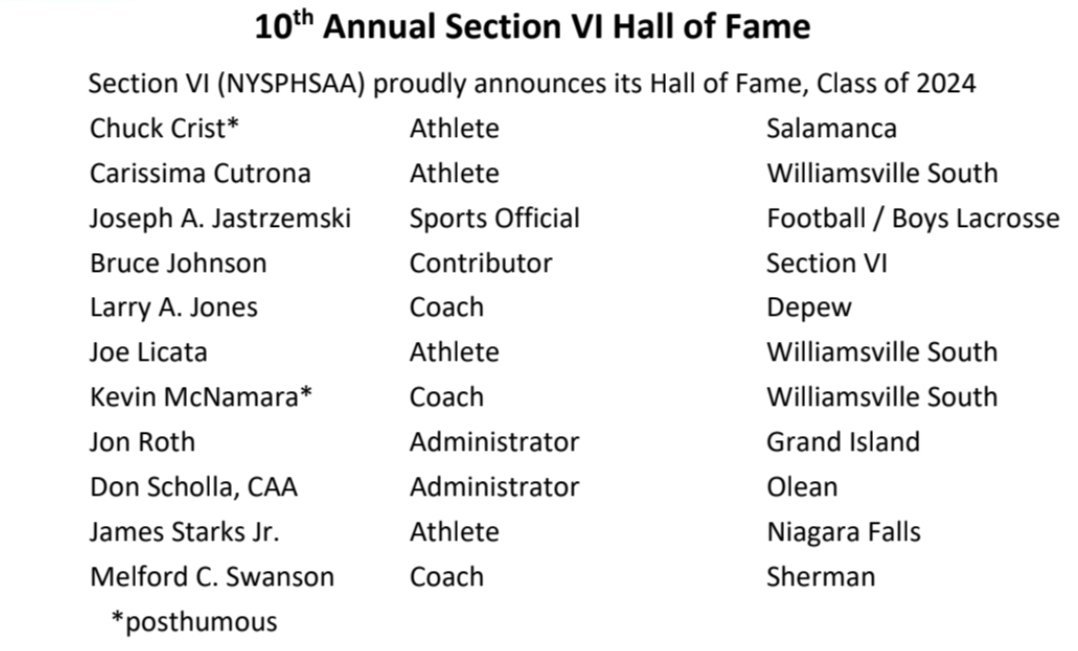 FW (@wolf3328) on Twitter photo .<a href="/SectionVI/">Section VI</a> Hall of Fame '24 Class just announced....
Among them are a trio from Will South, Kevin McNamara, the late soccer coach, Carissima Cutrona and Joe Licata.
<a href="/WNYAthletics/">WNY Athletics</a>
<a href="/WillSouthHS/">Williamsville South</a> <a href="/boyar_stu/">Stu Boyar</a> .<a href="/SectionVI/">Section VI</a> Hall of Fame '24 Class just announced....
Among them are a trio from Will South, Kevin McNamara, the late soccer coach, Carissima Cutrona and Joe Licata.
<a href="/WNYAthletics/">WNY Athletics</a>
<a href="/WillSouthHS/">Williamsville South</a> <a href="/boyar_stu/">Stu Boyar</a>