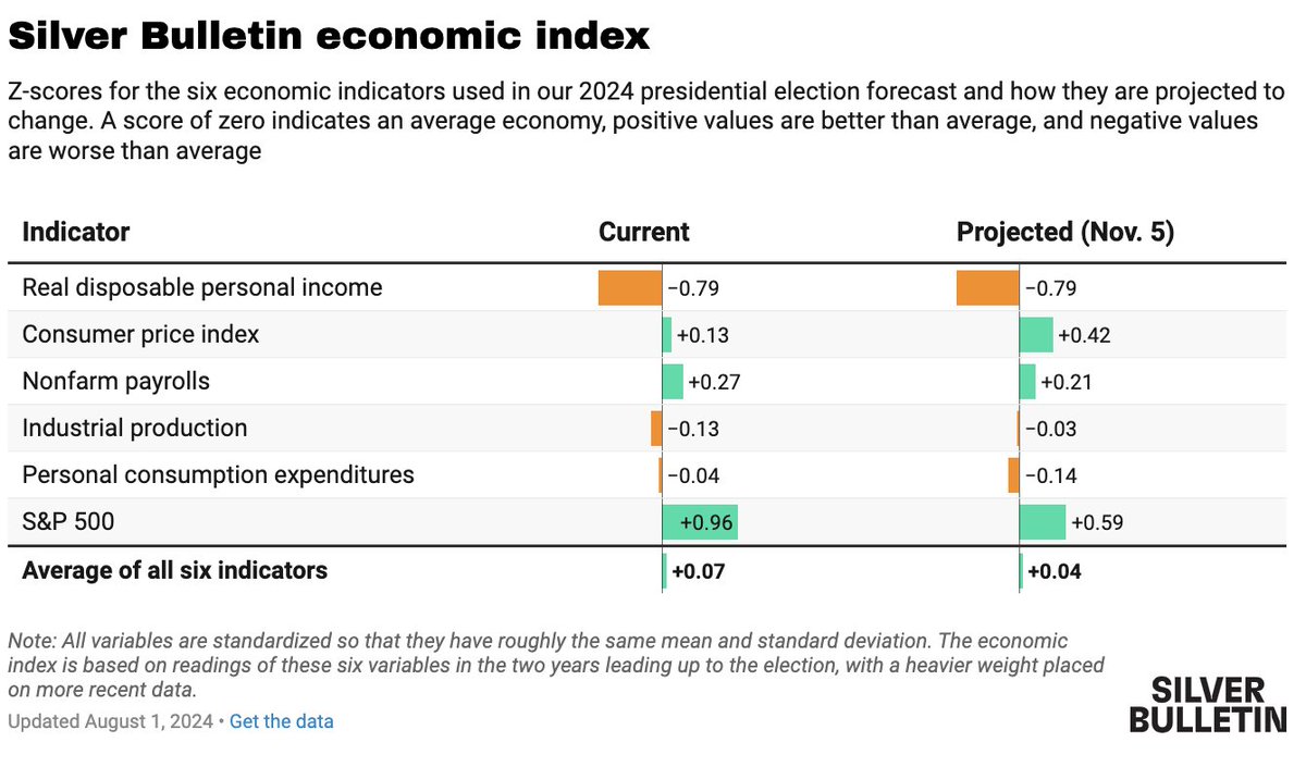 Nate Silver tweet media