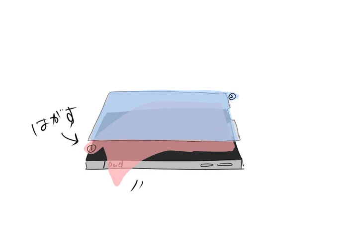 図解するとこうです 愚か