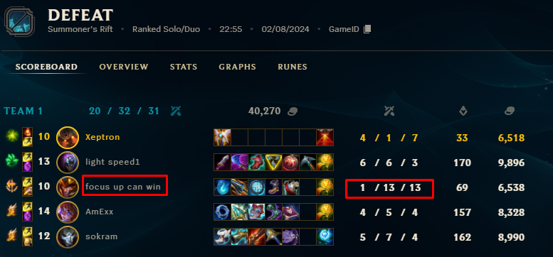 MeyaLeo's tweet image. Just casually getting hamas leader in my team as jungle
Pretty chill 👍

#soloqueue #Diamond4