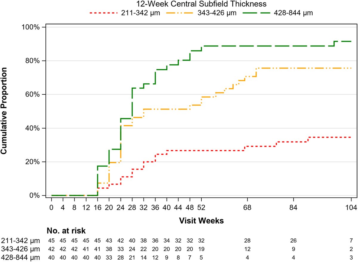 Michael F. Chiang, MD tweet media