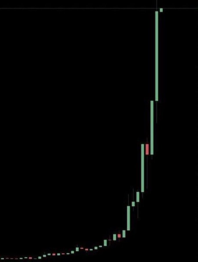 One #crypto that will do this before September ends ____________