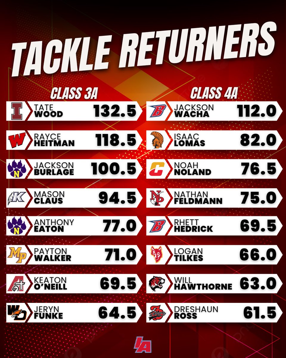 IAfootball tweet media