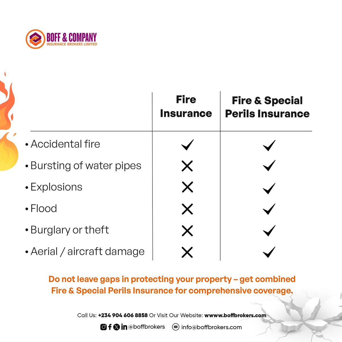 Boff & Company Insurance Brokers Limited tweet media