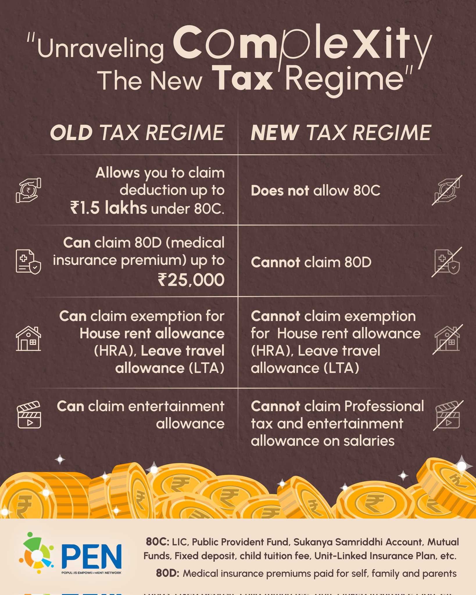 PEN India on X: &ldquo;India&rsquo;s new tax regime promises simplicity, but 