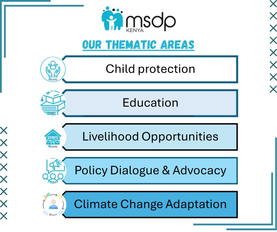 msdp254's tweet image. Empowering Lives, Creating Opportunities through our transformative socio-economic programs
#deciher #msdp 
@FranceinKenya @MadiniYouth