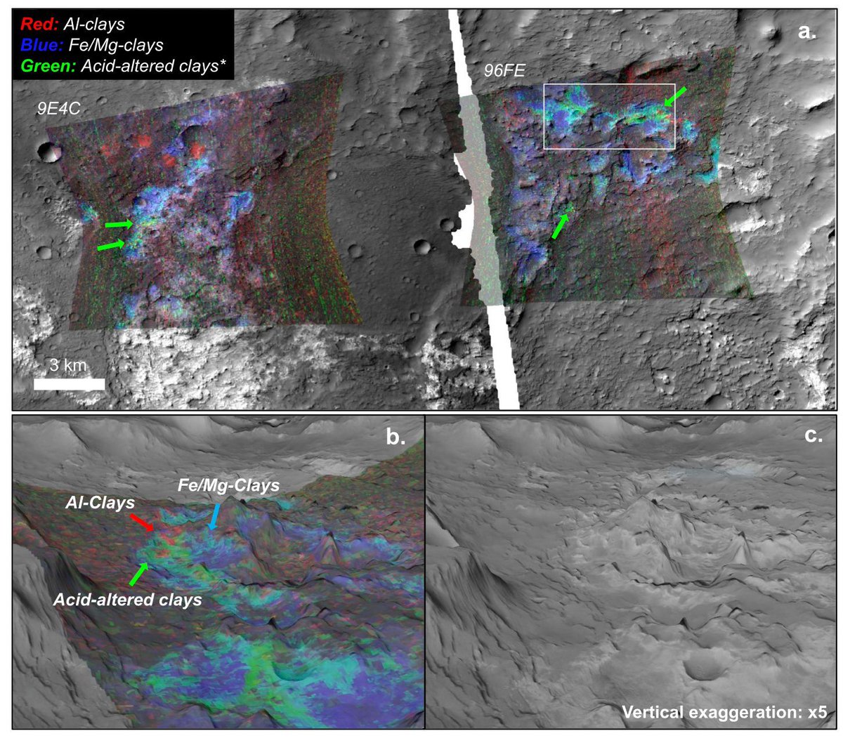 Water-Limited Hydrothermalism and Volcanic Resurfacing of Eridania Basin, Mars. buff.ly/4d0ZHyr Study finds that Eridania's northern basin experienced a distinct, possibly longer‐lived aqueous alteration than the southern basins.